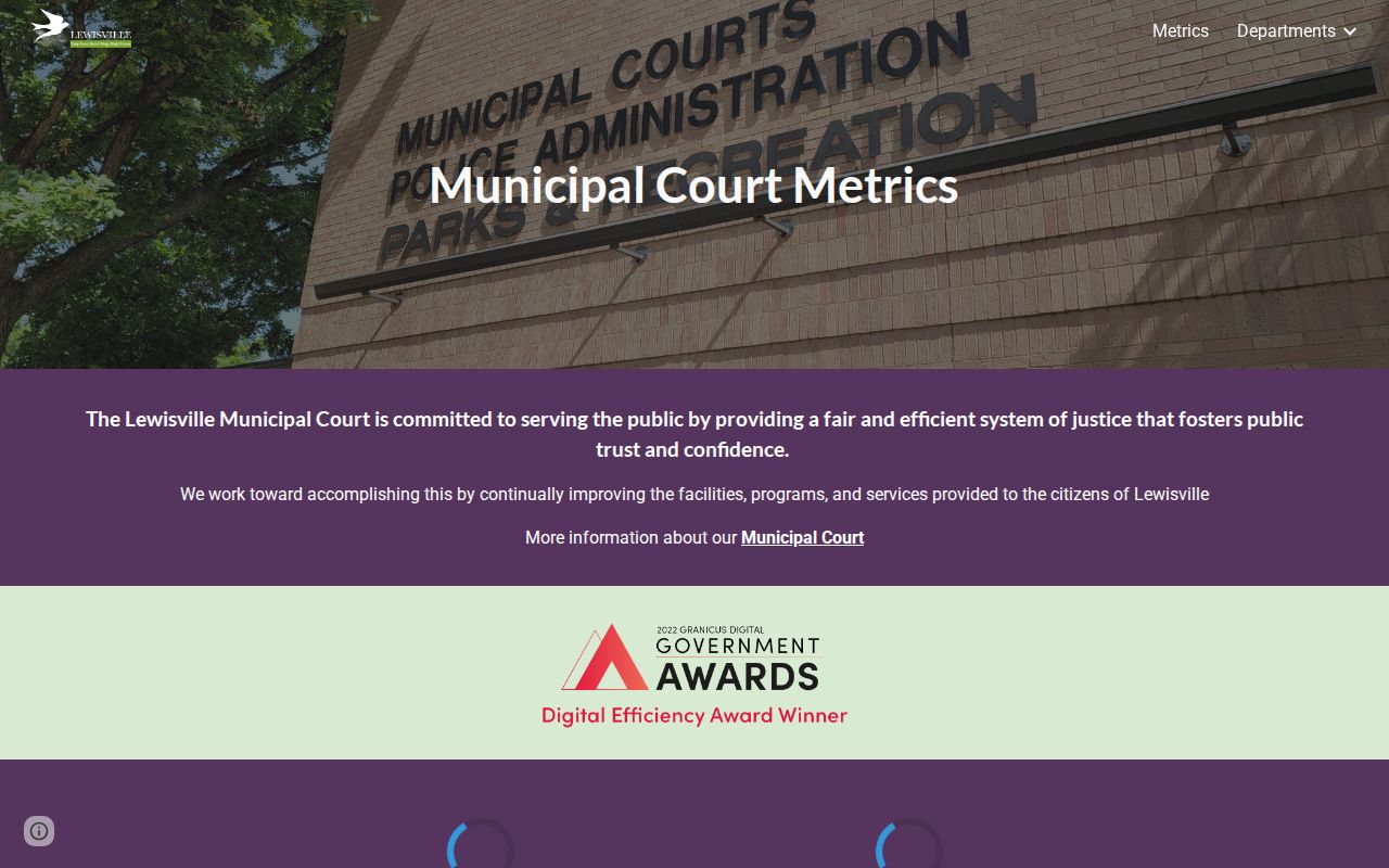 Lewisville court docket metrics dashboard